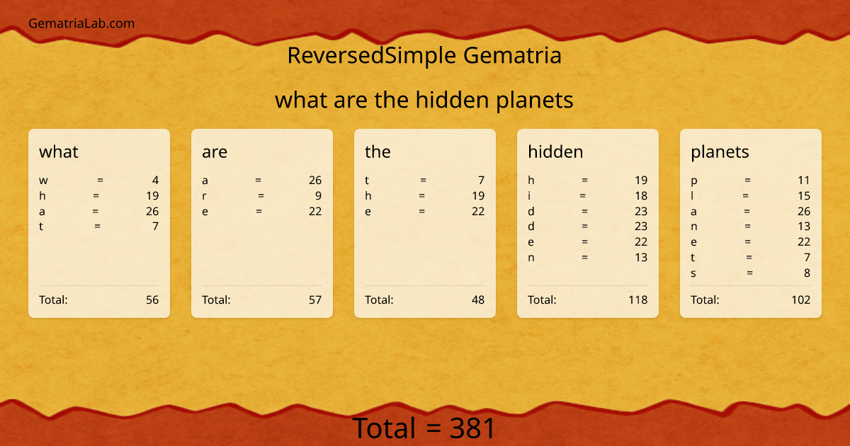 what are the hidden planets in reversedSimple Gematria